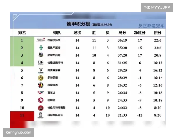 奥格斯堡控球效率超越实力定位，马森战术体系打造中游球队技术流